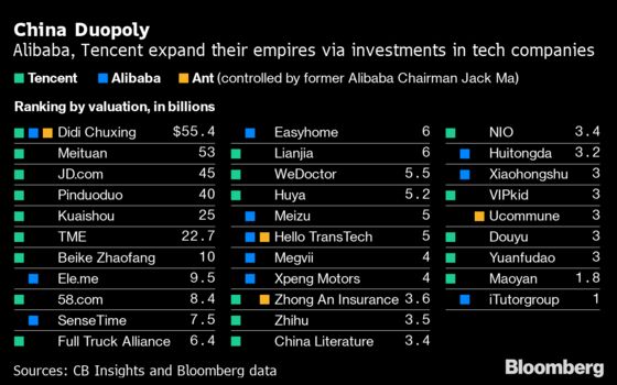 Alibaba Buys a Third of Jack Ma’s Ant Financial