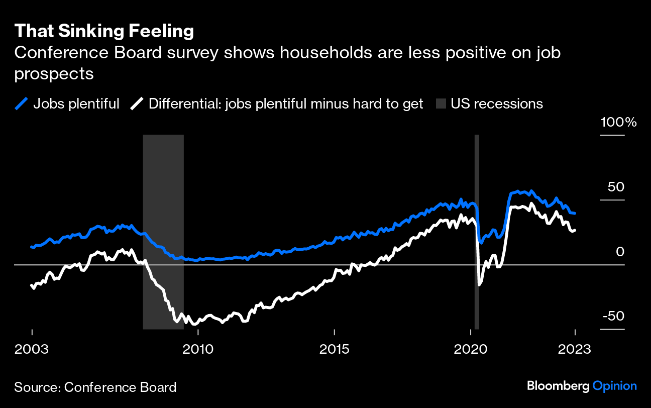 Jobs Data: Why Markets Are Throwing the Numbers Against the Wall - Bloomberg