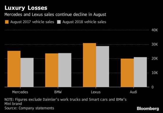 Premium Pickups Are Intruding on America's Luxury-Car Market