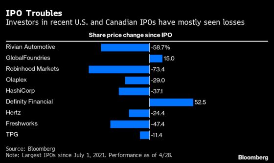 Apartment Owner Breaks the Ice on Canada’s Frozen IPO Market