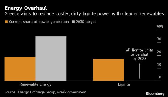 Greece’s Ancient Power Is in Crisis on Climate-Cost Collision