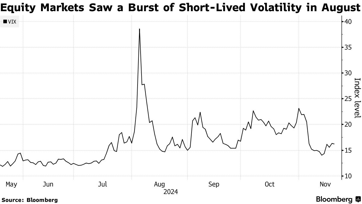 High-Frequency Trading Causes More Liquidity Shortages, BIS