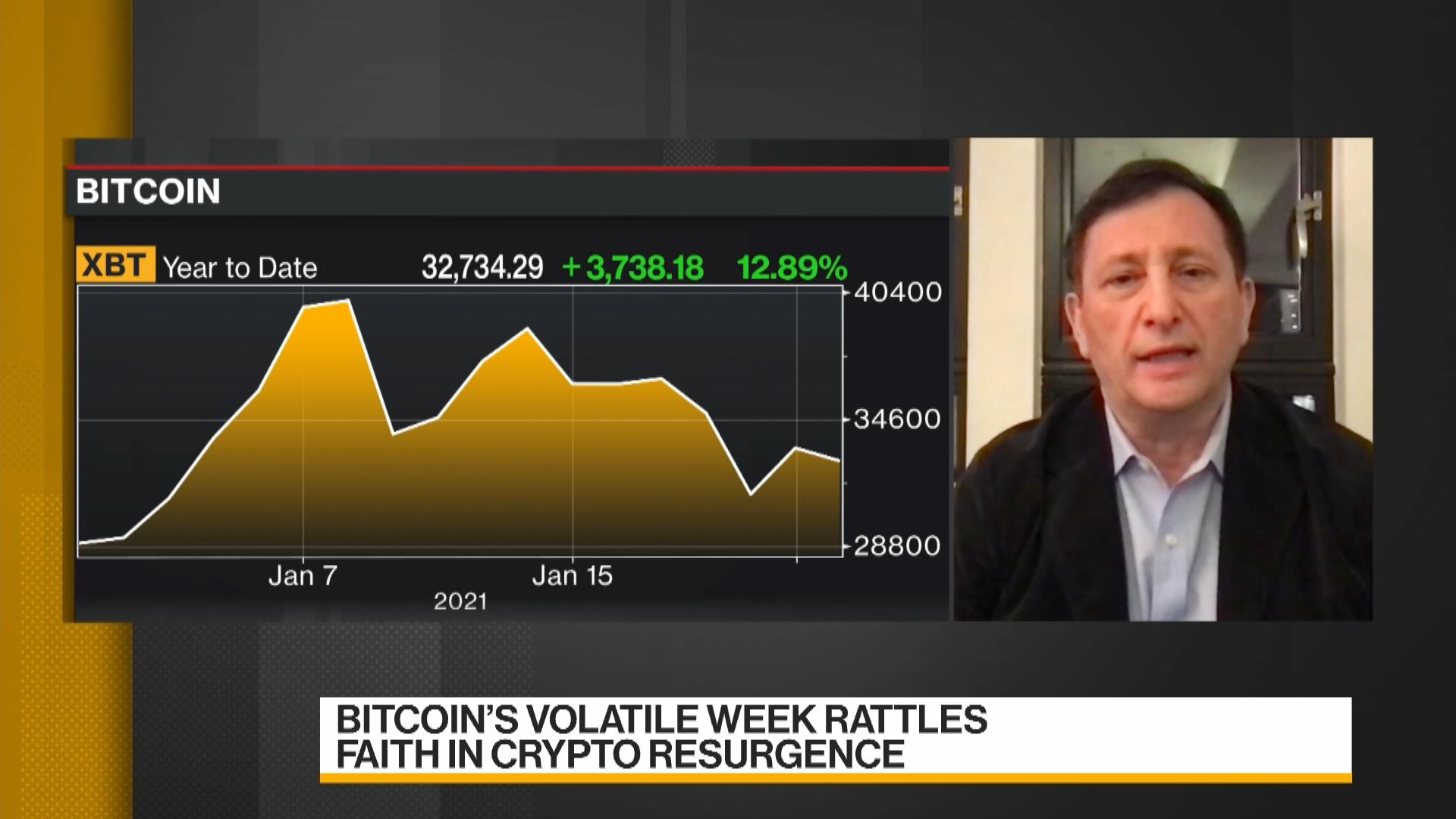 Bitcoin Correction Healthy: Celsius Network CEO