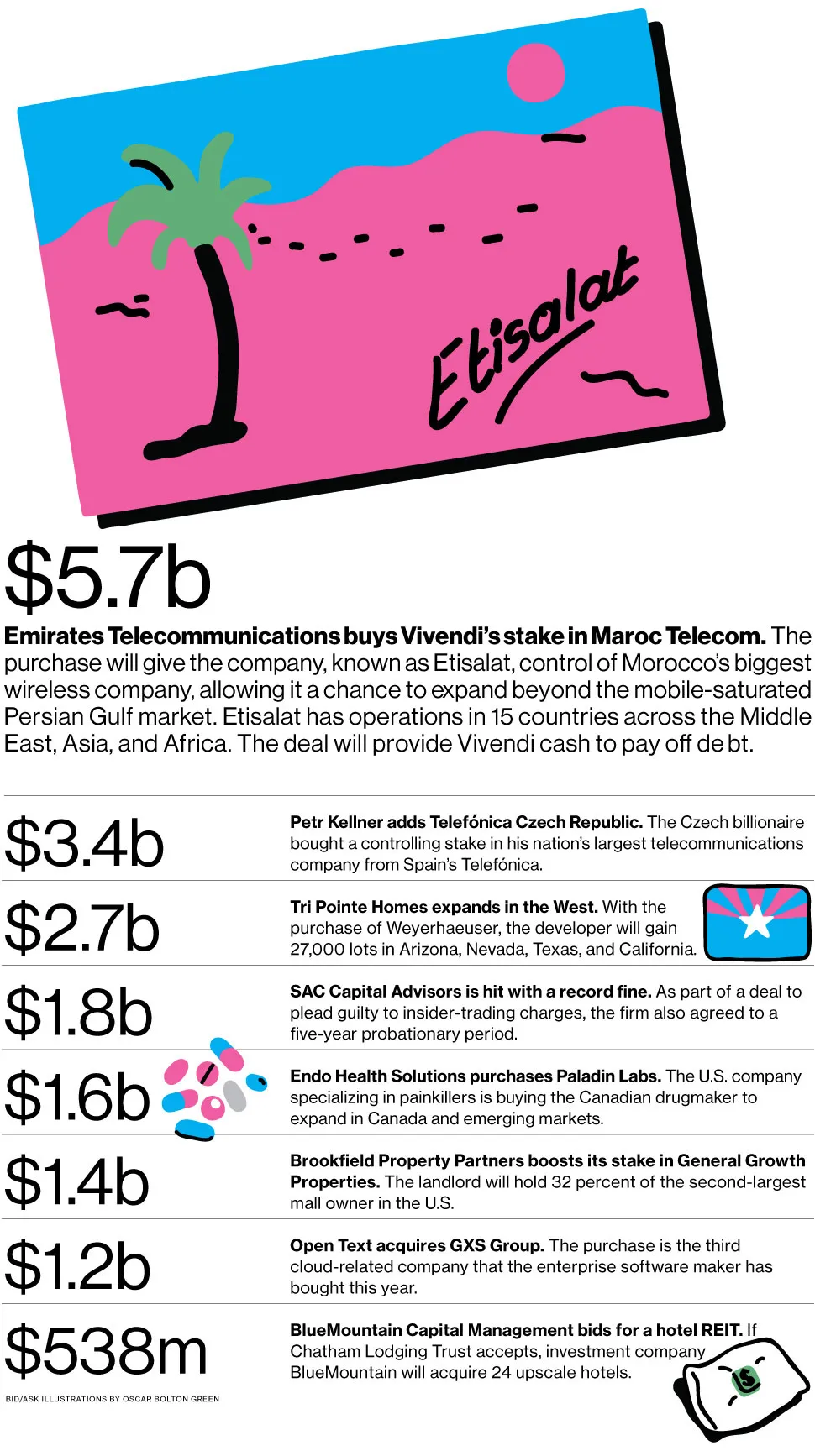 M&A News: Etisalat, Maroc Telecom, Telef??nica, Tri Pointe Homes
