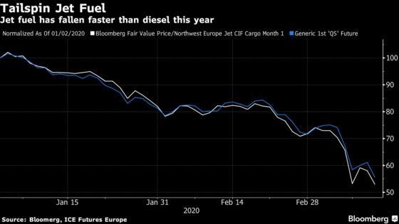 Jet Fuel Demand Battered as Trump Ban Deepens Market Gloom