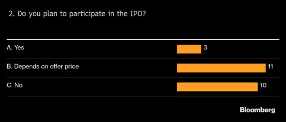 Here’s What Investors Say Aramco’s Valuation Should Be