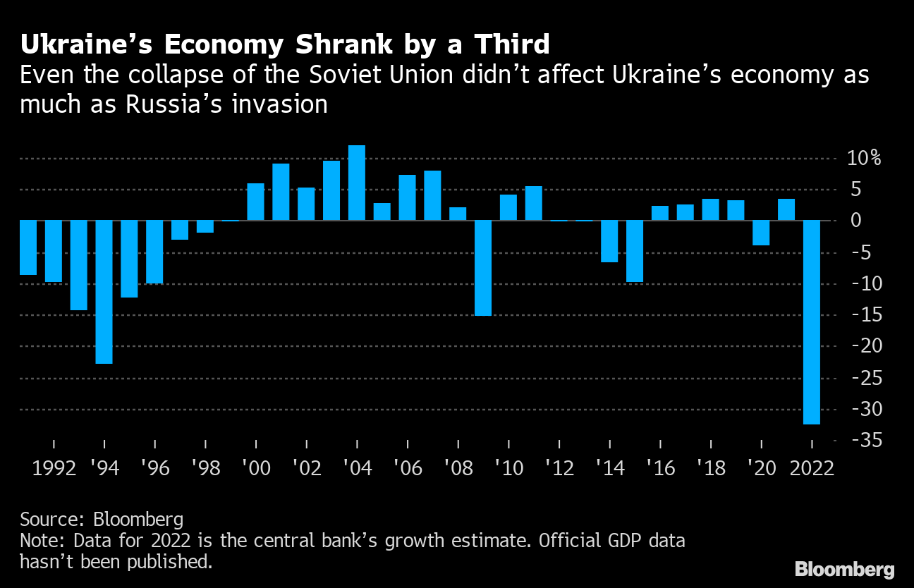 Chartbook #197: The Ukraine-Aid Reality Gap