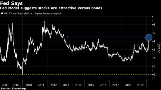 Everything Wrong With a Bullish Case on Stocks Tied to Bonds