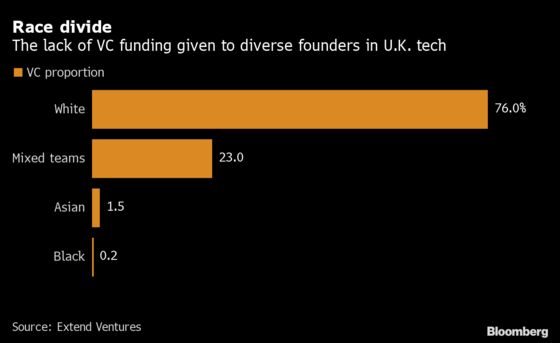 Post-Brexit London Races to Keep Its Head-Start in Fintech