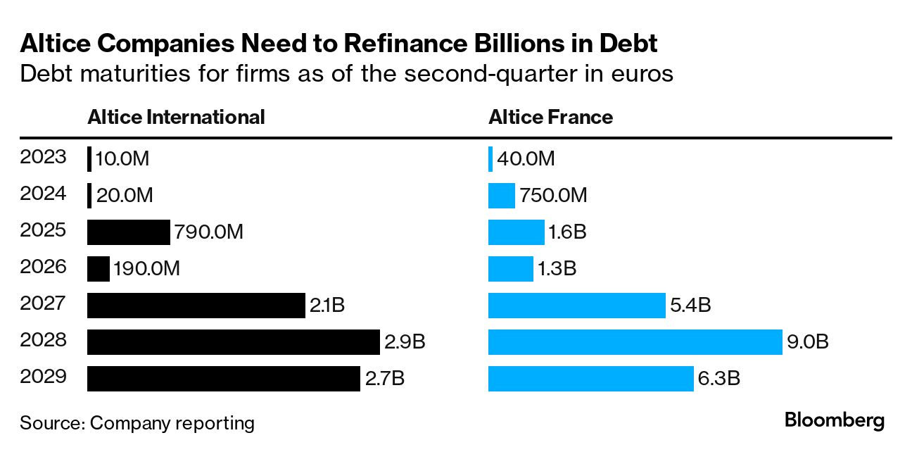 Deals, debt and dreams: Patrick Drahi's misadventures in the US