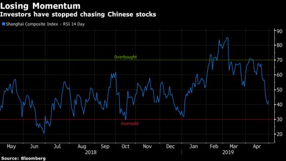 Warning Signs Are Flashing in China's Stock Market After Surge