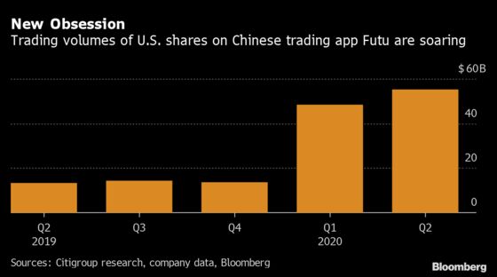 U.S. Stocks Are Keeping China’s Amateur Investors Awake at Night
