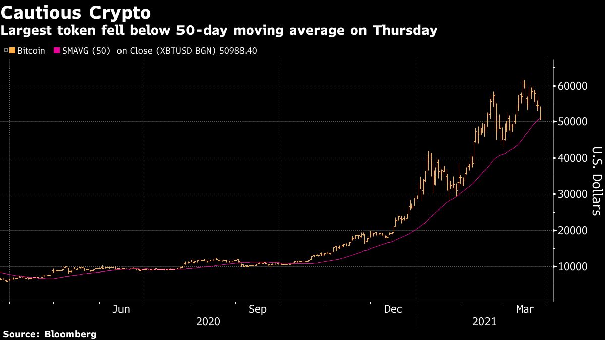 Cautious Crypto