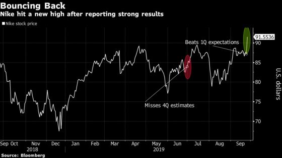 Nike Leaps to Record After Sports Brand Dodges Trade-War Woes