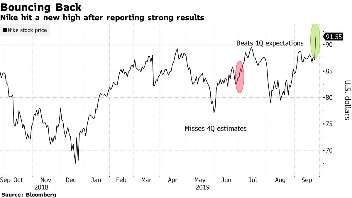 Nike us china trade war hotsell