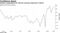 Investor expectations for German economy improved in March