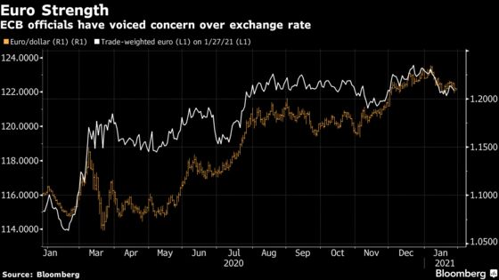 ECB in ‘Currency War’ Over Euro, Commerzbank Strategist Says