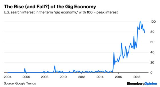 There Are Two Gig Economies