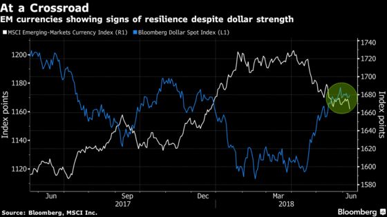 Brazil Boosts Currency Defense as India, Turkey Hike: EM Review