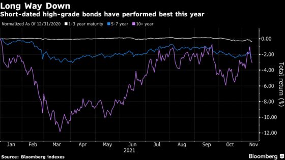 Inflation Poses High Risk for Investment-Grade Bonds, Morgan Stanley Says