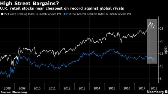 Battered U.K. Retail Stocks a Hunting Ground for Value Investors