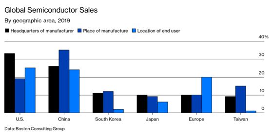 TSMC Is Stuck in the Middle of a Global Panic Over Chip Supply