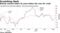 Boeing remains below its price before the Lion Air crash