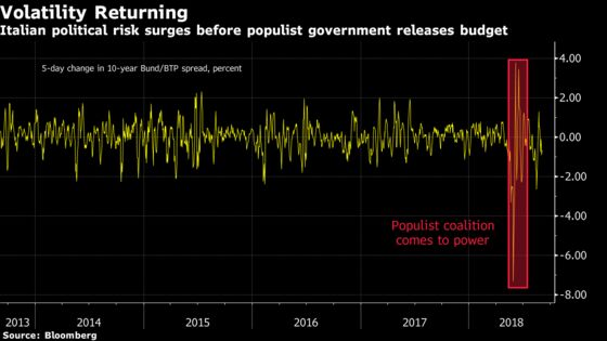 Populism to Trade Spats Fill Back-to-Work Calendar With Risk