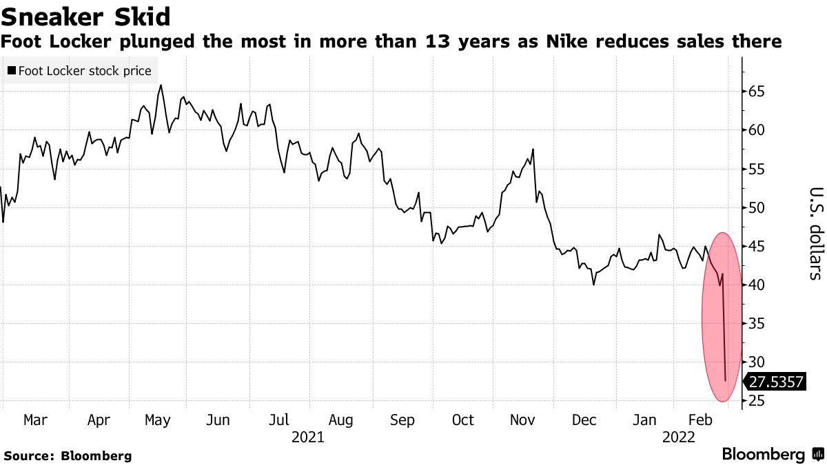 Nike, Urban Outfitters, and Foot Locker Are Downgraded on Student-Loan  Worries - Barron's