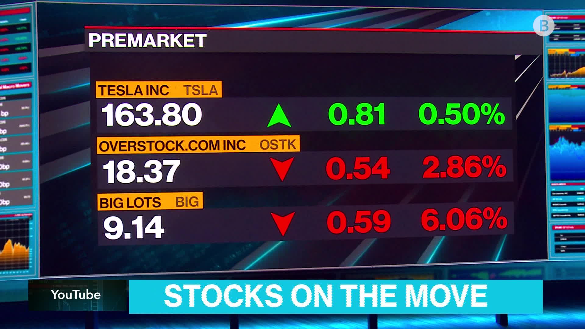 Watch Lisa's Market Movers Top Moving Stocks This Morning 4/21 Bloomberg