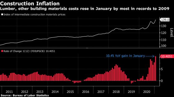 Companies Are Successfully Raising Prices, But the Fed’s Outlook on Inflation Is Unchanged