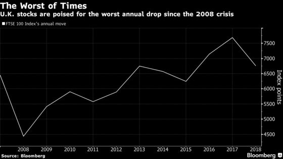 Traders Fear Brexit With Second-Lowest Allocation on Record