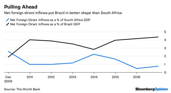 Emerging Markets Can't Blame the Fed for Their Problems