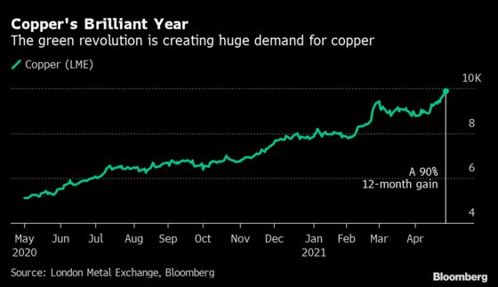 When Does a Commodities Boom Turn Into a Supercycle?
