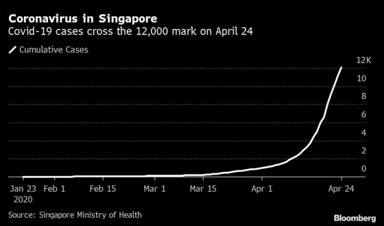 Singapore Ponders Mass Testing as Virus Outbreak Balloons