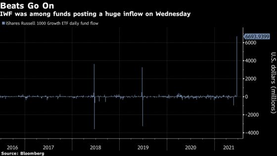 BlackRock ETFs Get Billions Via Trades Hinting at Tax Avoidance