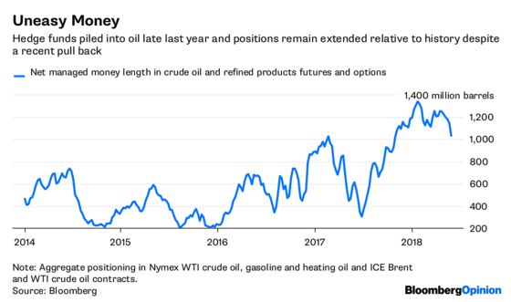Trump Reminds OPEC He’s a Wild Card