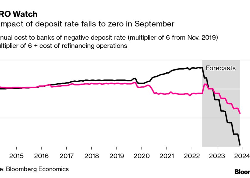 TLTRO Watch | Net impact of deposit rate falls to zero in September