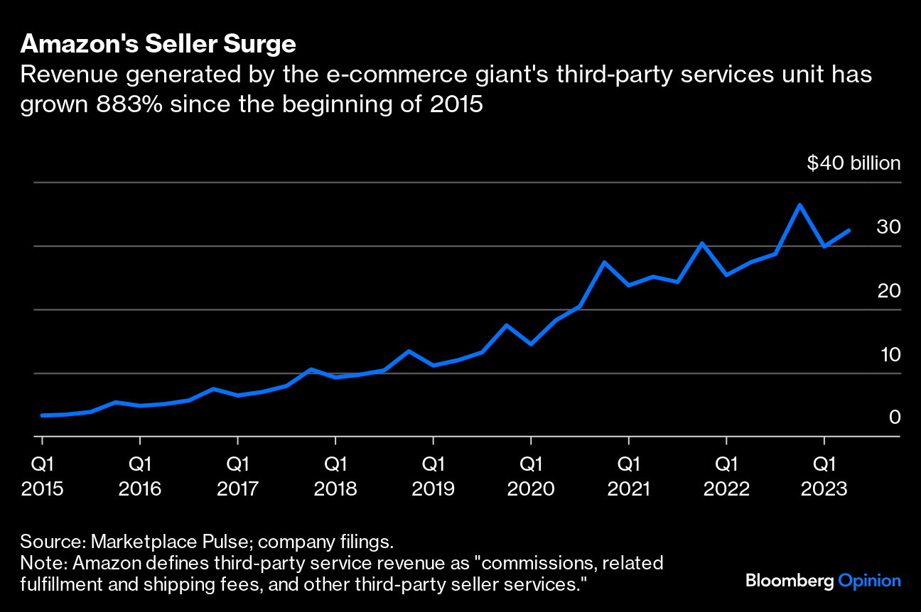 FTC Chair Lina Khan Isn't Wrong About 's Market Dominance - Bloomberg