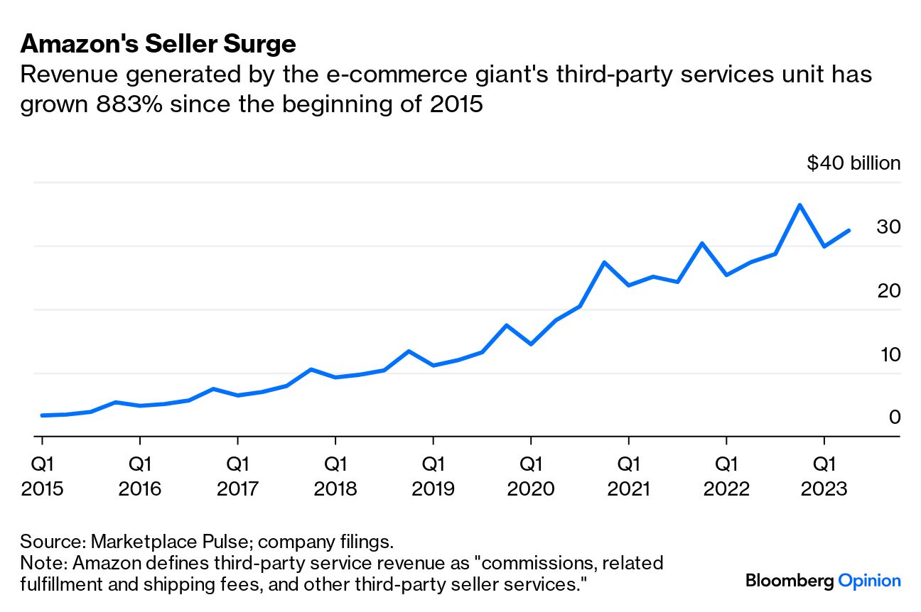 FTC Chair Lina Khan Isn't Wrong About 's Market Dominance - Bloomberg