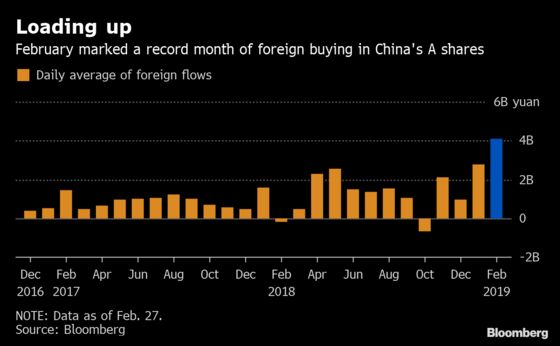 Chinese Stocks Are Suddenly the World's Best Trade in February