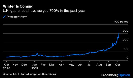 The Evidence Is Piling Up: Inflation Doesn’t Look Transient