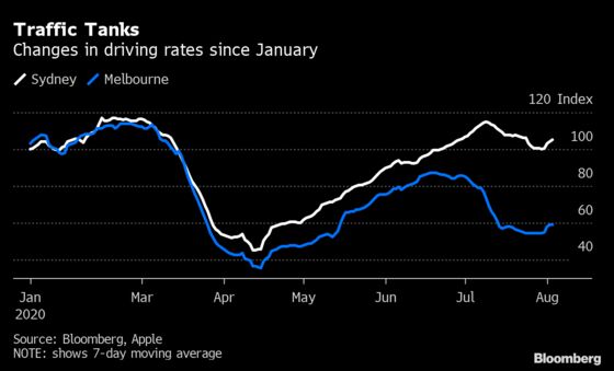 Economic Wave Rolls Across Australia From Ground Zero, Melbourne