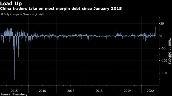China Traders Borrow Most Cash Since 2015 to Bet on Stock Gains