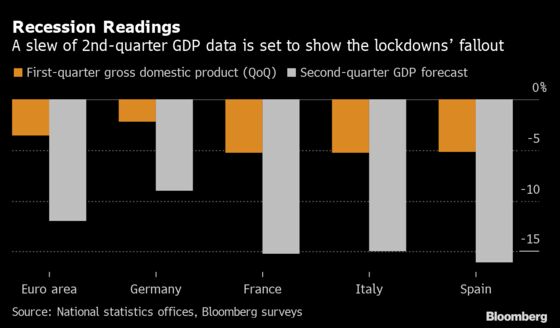 Fed Poised for Summer Pause as Congress Talks: Eco Week Ahead