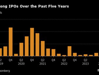 relates to HK Exchange’s New CEO Is Betting on Big IPOs Coming Back