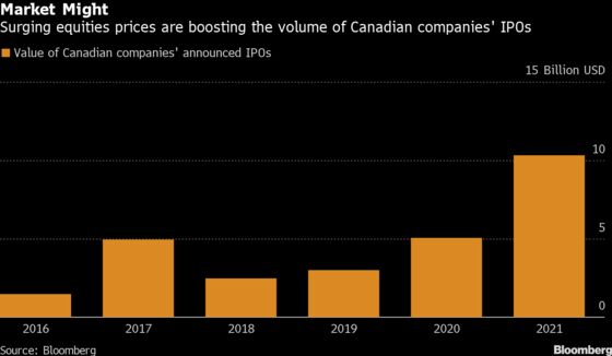 Insurer Definity Seeks to Raise $1 Billion in Canadian IPO