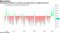 Correlation between U.S. stocks and bonds back in negative territory