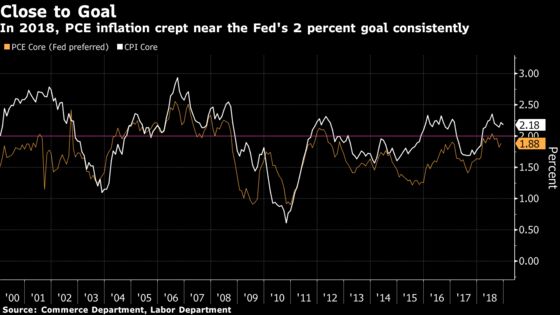 Trump's Tariffs Are Helping the Fed Close in on Its Price Goal