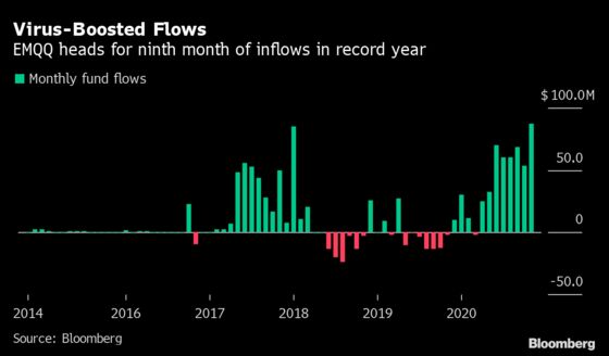 Covid Online Boom Just the Start for Top Emerging-Market ETF